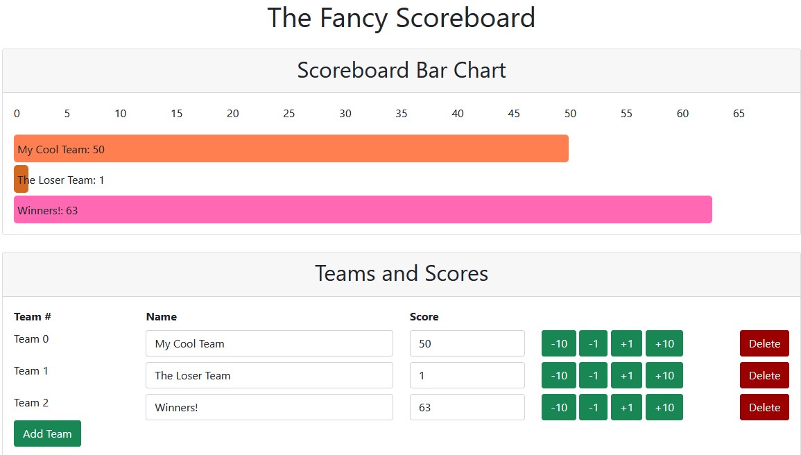 The Fancy Scoreboard